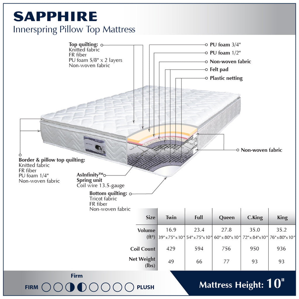 Sapphire pillow hotsell top mattress